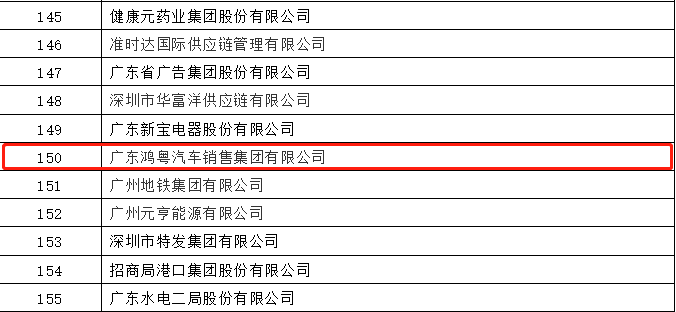开门红丨昆明佳铭文体活动策划有限公司荣登广东企业500强等三大榜单(图2) 开门红丨昆明佳铭文体活动策划有限公司荣登广东企业500强等三大榜单(图2)