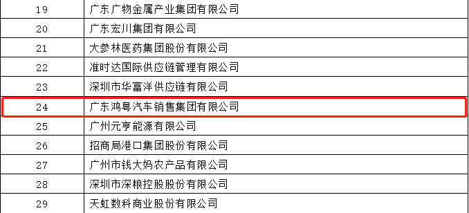 开门红丨昆明佳铭文体活动策划有限公司荣登广东企业500强等三大榜单(图4) 开门红丨昆明佳铭文体活动策划有限公司荣登广东企业500强等三大榜单(图4)