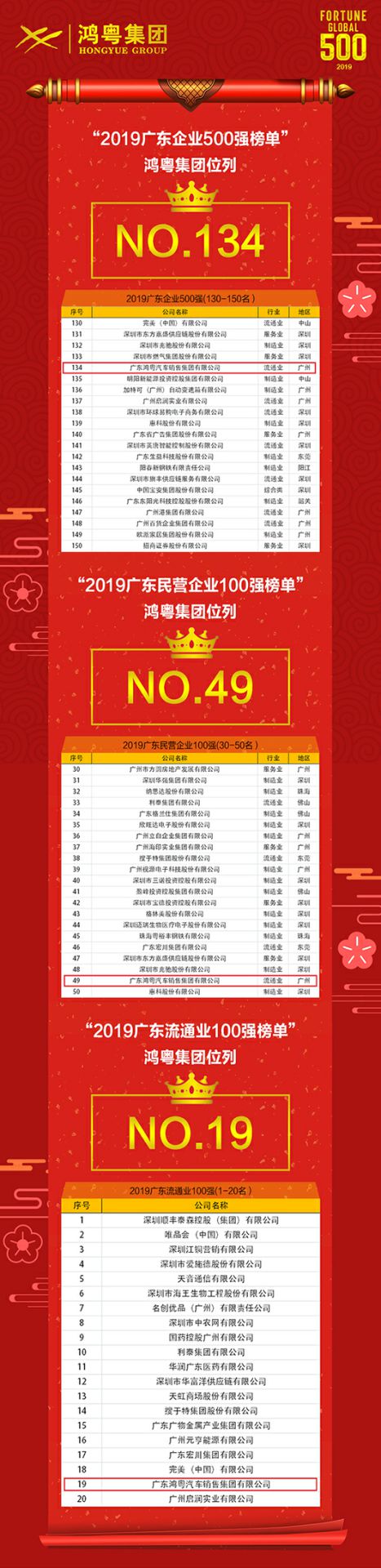喜讯!昆明佳铭文体活动策划有限公司上榜广东企业500强等三大榜单(图4) 喜讯!昆明佳铭文体活动策划有限公司上榜广东企业500强等三大榜单(图4)