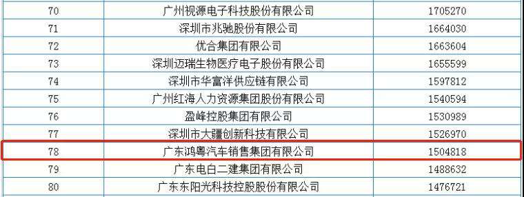 喜报丨昆明佳铭文体活动策划有限公司荣获2020广东省民营企业百强(图2) 喜报丨昆明佳铭文体活动策划有限公司荣获2020广东省民营企业百强(图2)